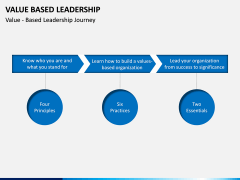 Value Based Leadership PPT slide 10