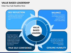 Value Based Leadership PPT slide 5