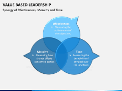 Value Based Leadership PPT slide 6