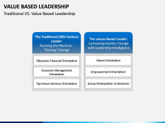 Value Based Leadership PPT slide 9