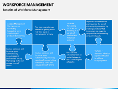 Workforce Management PPT Slide 14