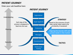 Patient Journey PPT Slide 8