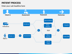 Patient Process PPT Slide 9