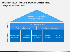 Business Relationship Management (BRM) PPT Slide 14