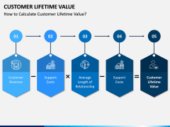 Customer Lifetime Value PPT Slide 11