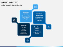 Brand Identity PPT Slide 9