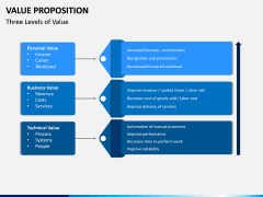 Value Proposition PPT Slide 14