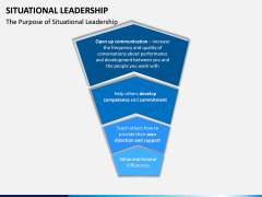 Situational Leadership PPT Slide 8