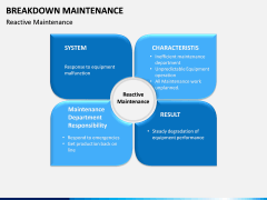 Breakdown Maintenance PPT Slide 6