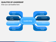 Qualities of Leadership PPT Slide 2