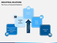 Industrial Relations PPT Slide 5