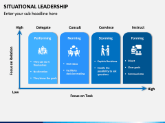 Situational Leadership PPT Slide 7