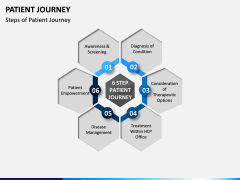 Patient Journey PPT Slide 10