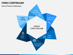 Force Continuum PPT Slide 1