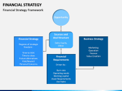 Financial Strategy PPT Slide 11