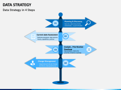 Data Strategy PPT Slide 3