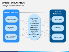 Market Orientation PPT slide 15