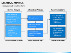 Strategic Analysis PPT Slide 13