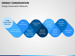 Energy Conservation PPT Slide 4