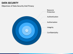 Data Security PPT slide 5