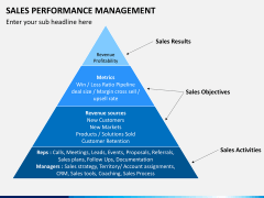 Sales performance management PPT slide 5