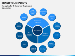 Brand Touchpoints PPT Slide 7