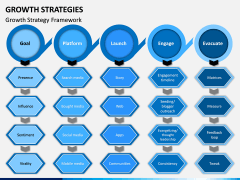 Growth Strategies PPT slide 2