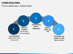 Cyber Bullying PPT slide 10