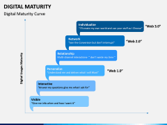 Digital Maturity PPT Slide 9