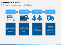 E-commerce Model PPT Slide 1