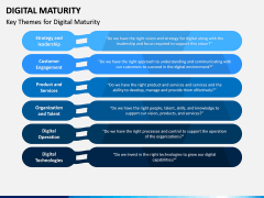 Digital Maturity PPT Slide 15