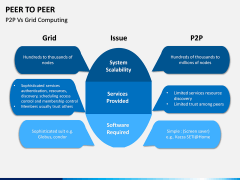 Peer to Peer PPT Slide 13