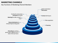 Marketing Channels PPT slide 13