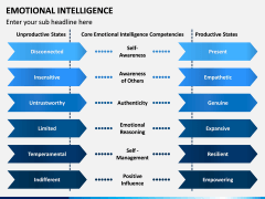 Emotional Intelligence PPT Slide 10