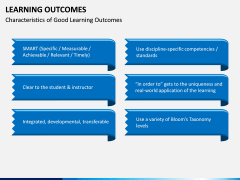 Learning Outcomes PPT Slide 8