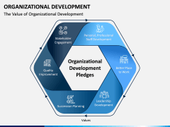 Organizational Development PPT Slide 4