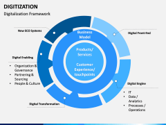 Digitization PPT Slide 10