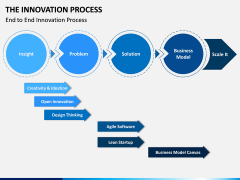 Innovation Process PPT Slide 6