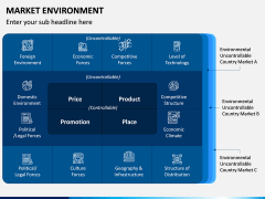 Market Environment PPT Slide 2