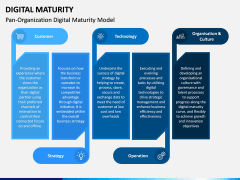 Digital Maturity PPT Slide 6