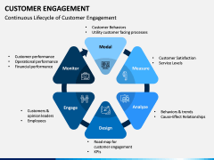 Customer Engagement PPT Slide 11