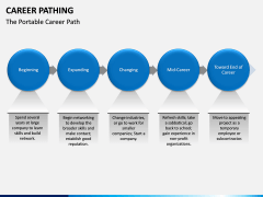 Career Pathing PPT slide 12