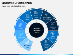 Customer Lifetime Value PPT Slide 2