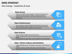 Data Strategy PPT Slide 9