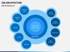 ESB Architecture PPT Slide 12