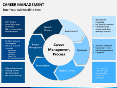 Career Management PPT Slide 10