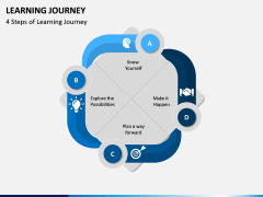 Learning Journey PPT Slide 2