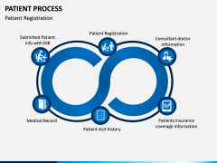 Patient Process PPT Slide 3