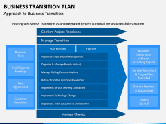 Business Transition Plan PPT Slide 7