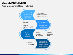 Value Management PPT Slide 3